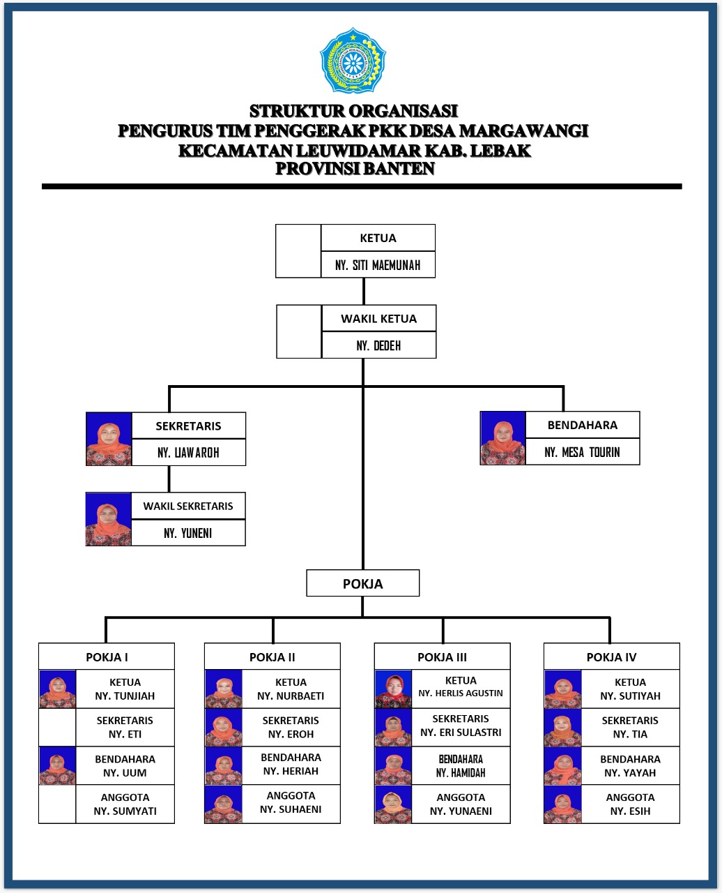 Struktur Organisasi Desa Margawangi