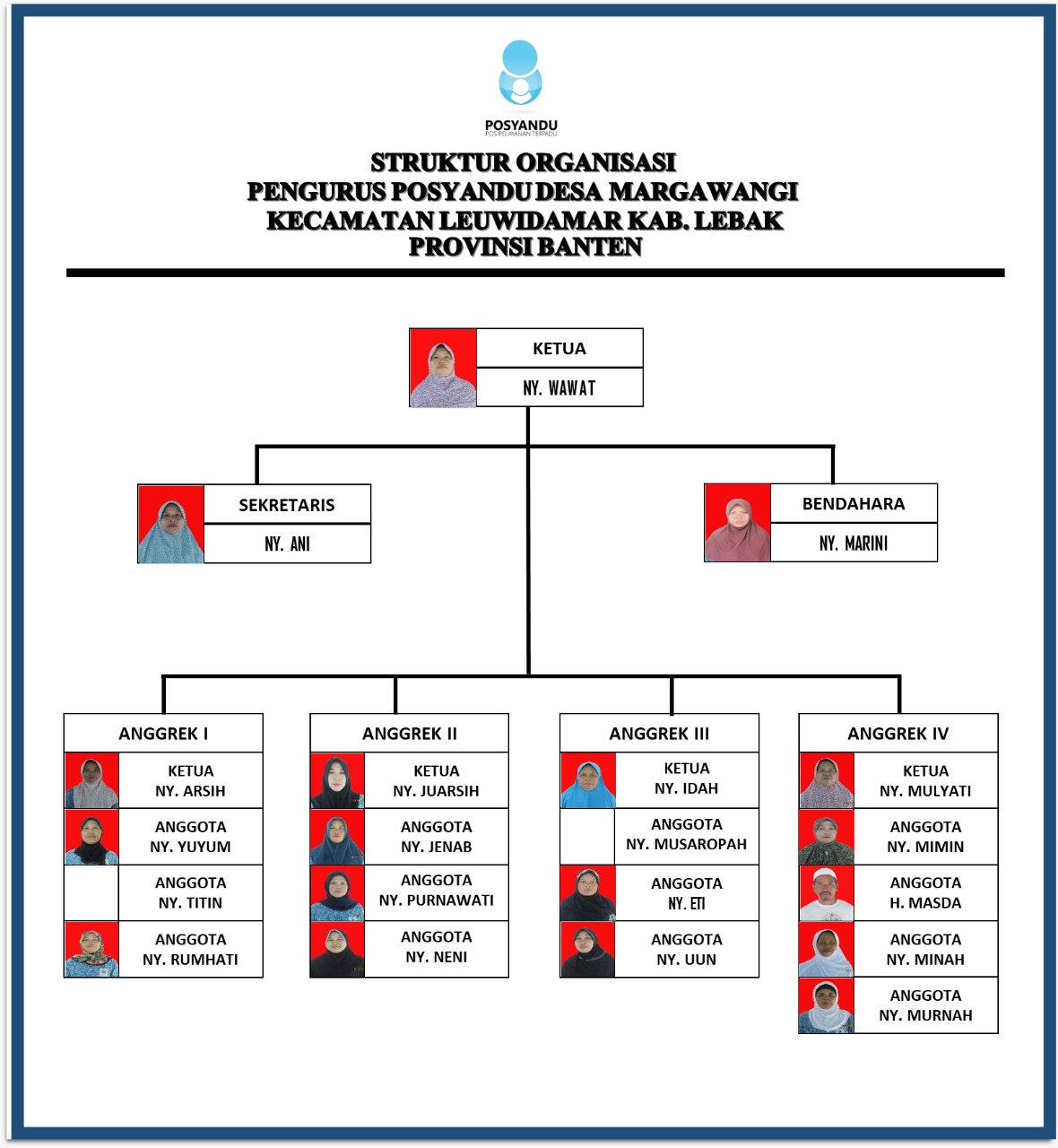 Struktur Organisasi Desa Margawangi